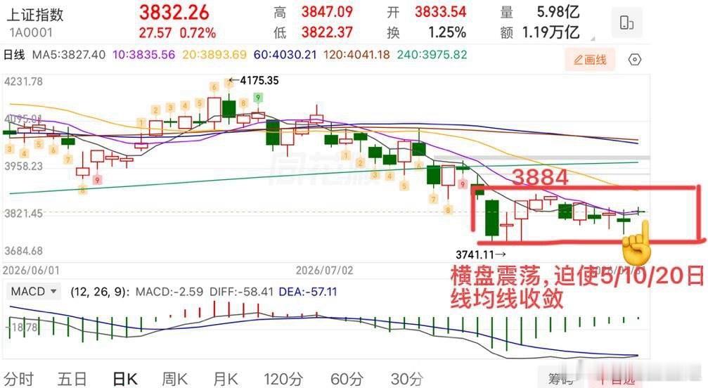 2026.8.3周一盘前策略：（有变化盘中会提示）  国际原油大跌，美伊3日将举