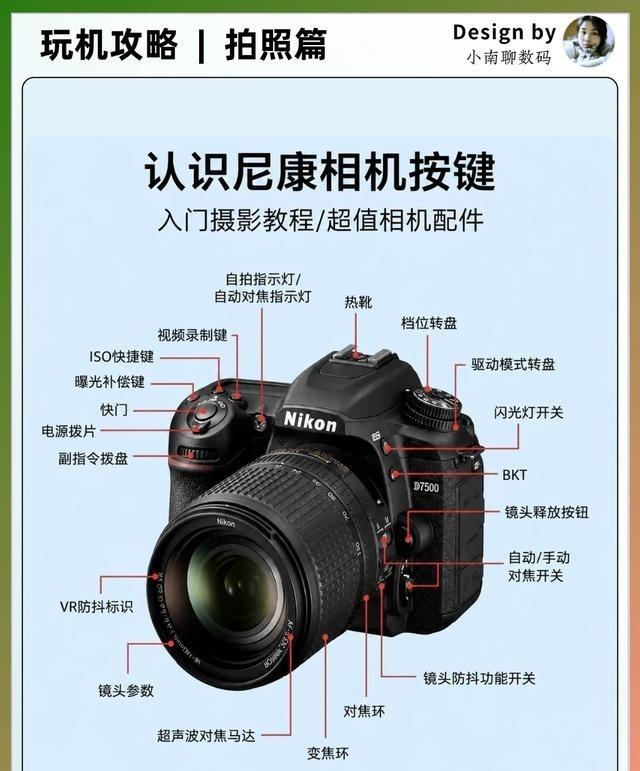 尼康相机按键入门，小白也能懂
很多人第一次拿到尼康相机，会有一种很真实的感觉：明