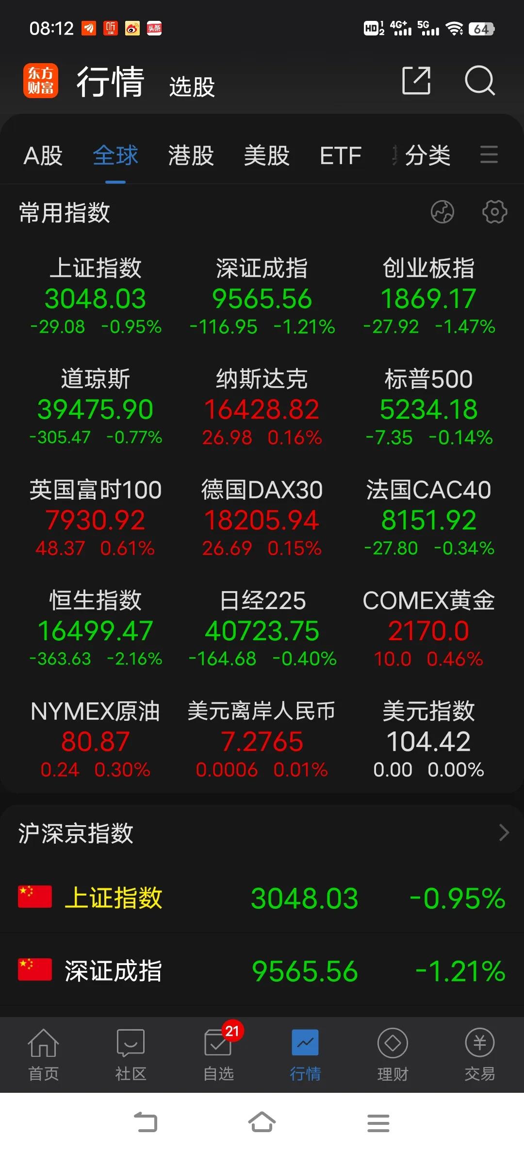 周末消息面不大友好，提防中信利空造成券商对大盘的拖累。俄方面受恐怖事件带来后续的