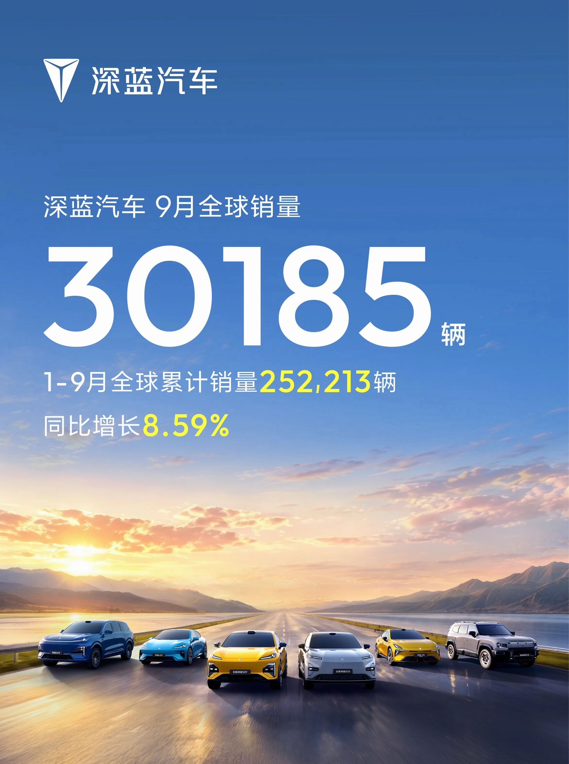 深蓝汽车9月全球销量30185辆！增程+纯电双线发力，国内市场稳步输出，出海业务