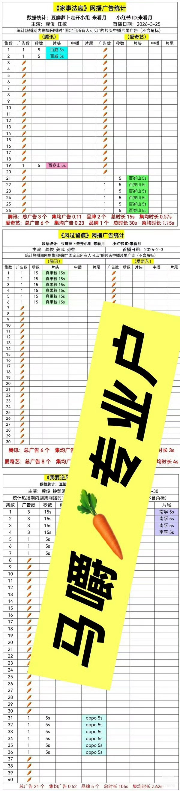 龚俊刘宇宁这段被网友审判了那随一筐🥕吧 