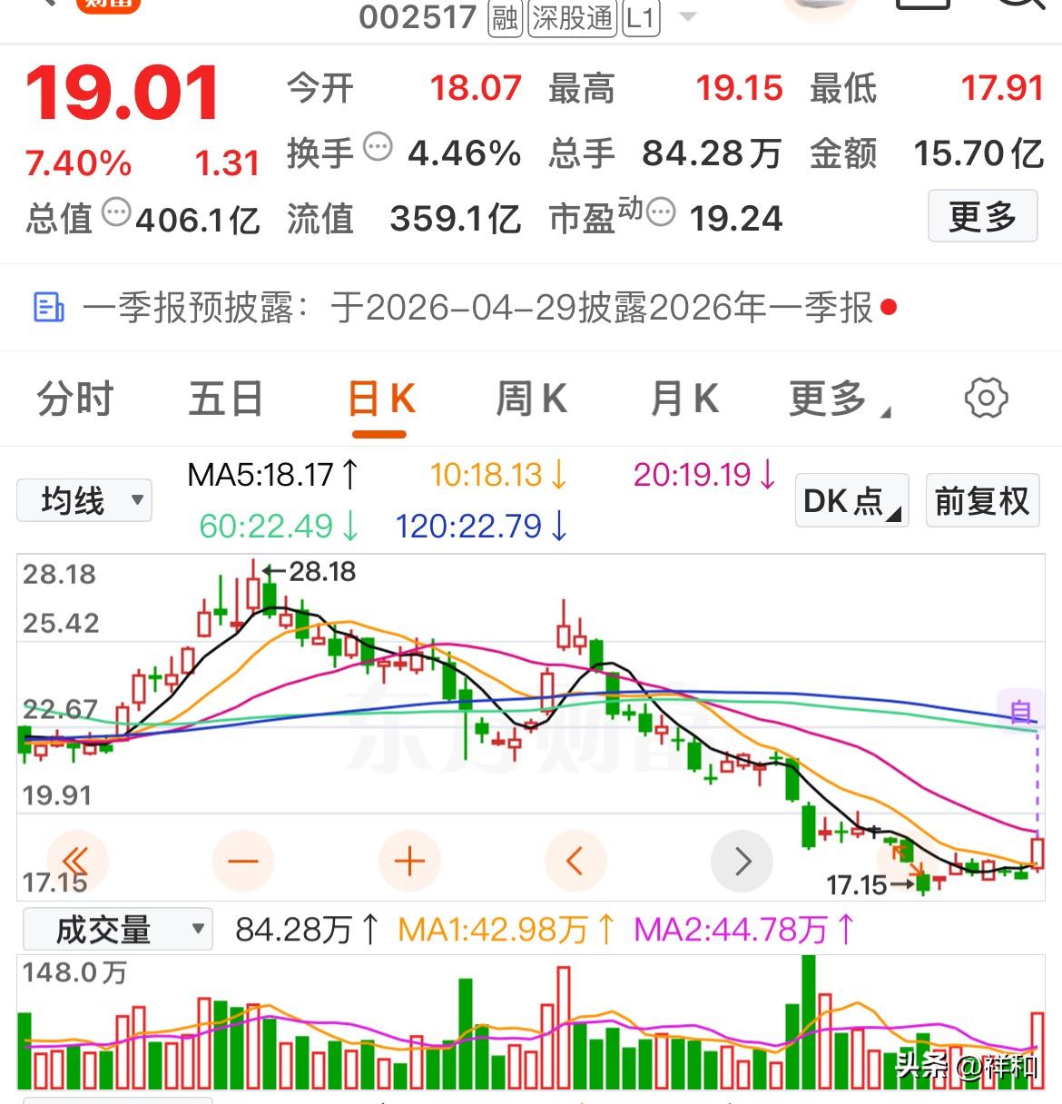 主力进场，底部倍量战法

盘后根据量比大于等于2、换手率1%-5%、当前主力资金
