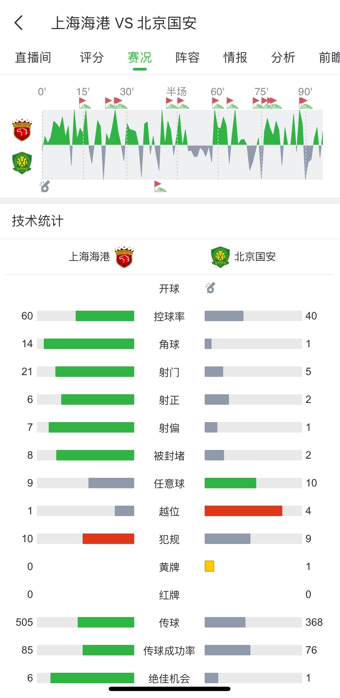 一场是客场2:2战平国安，当时双外援vs对手四外援；一场是今晚0:0战平国安，场