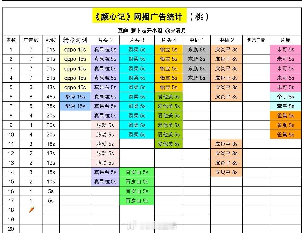 颜心记裸播，那又有什么呢？数据都是可以水的，罗云熙做好他自己的事情就完事了！所谓