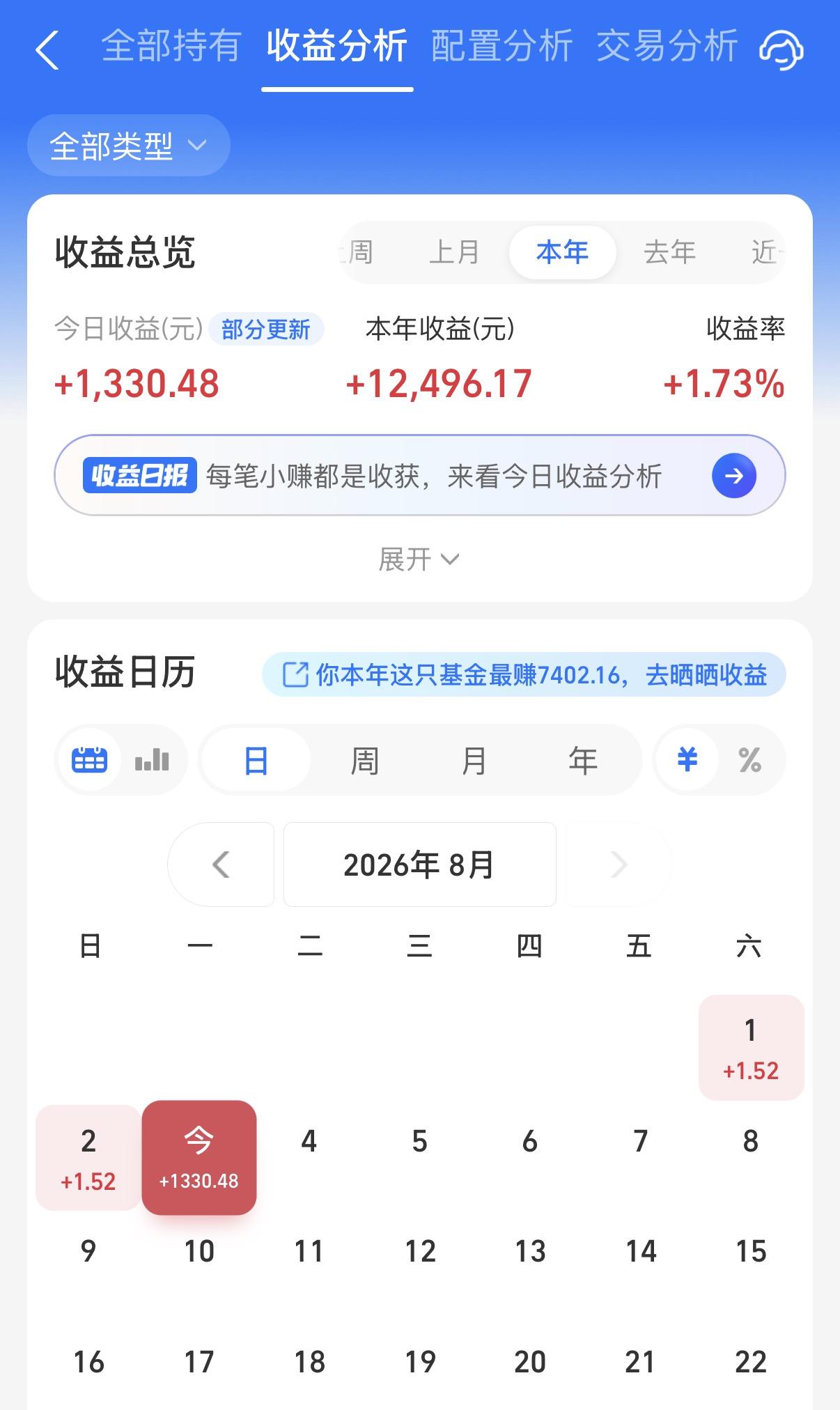 8月开门红来了！虽然半导体跌得很惨，但是阳光的仓位很低，所以对今天的收益影响有限