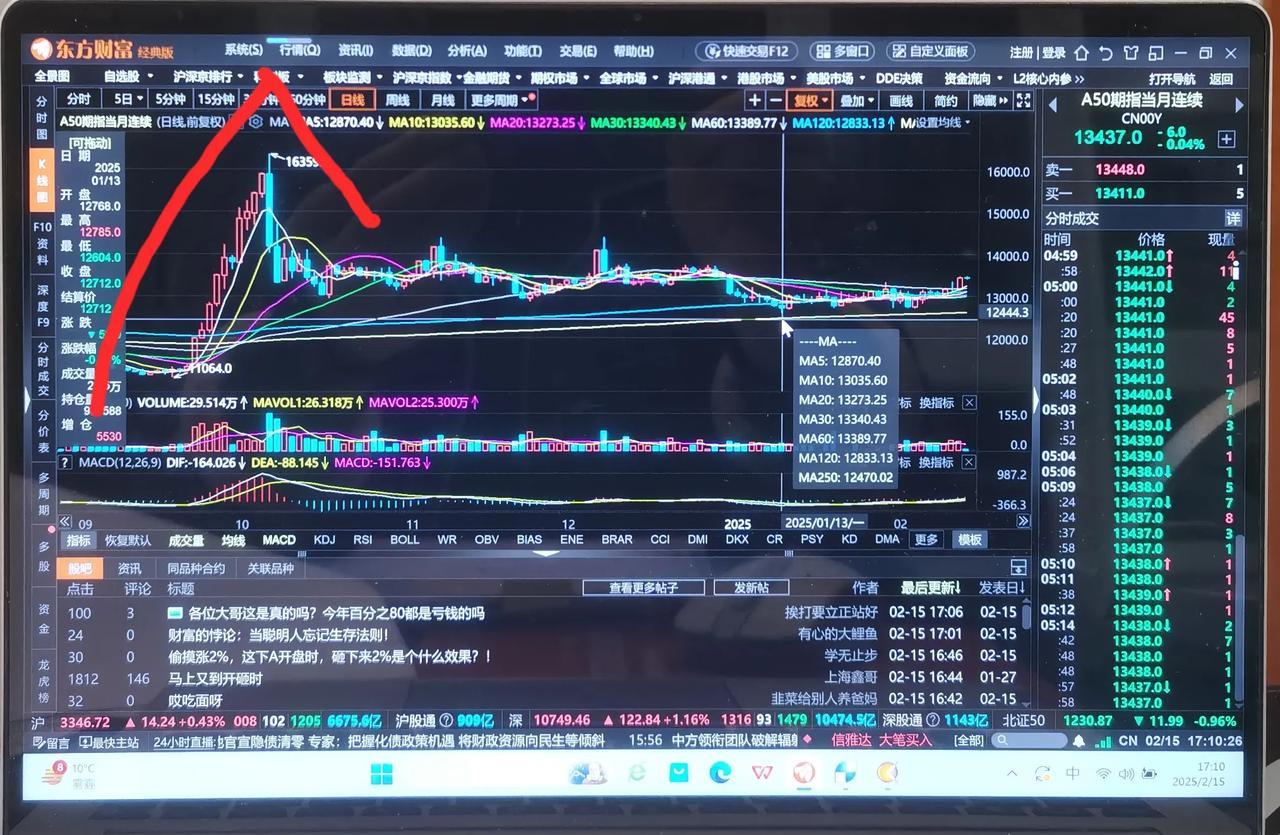 老手说股：（4）
利用周末，对新加坡A50做个简单分析。
1月13日见12604