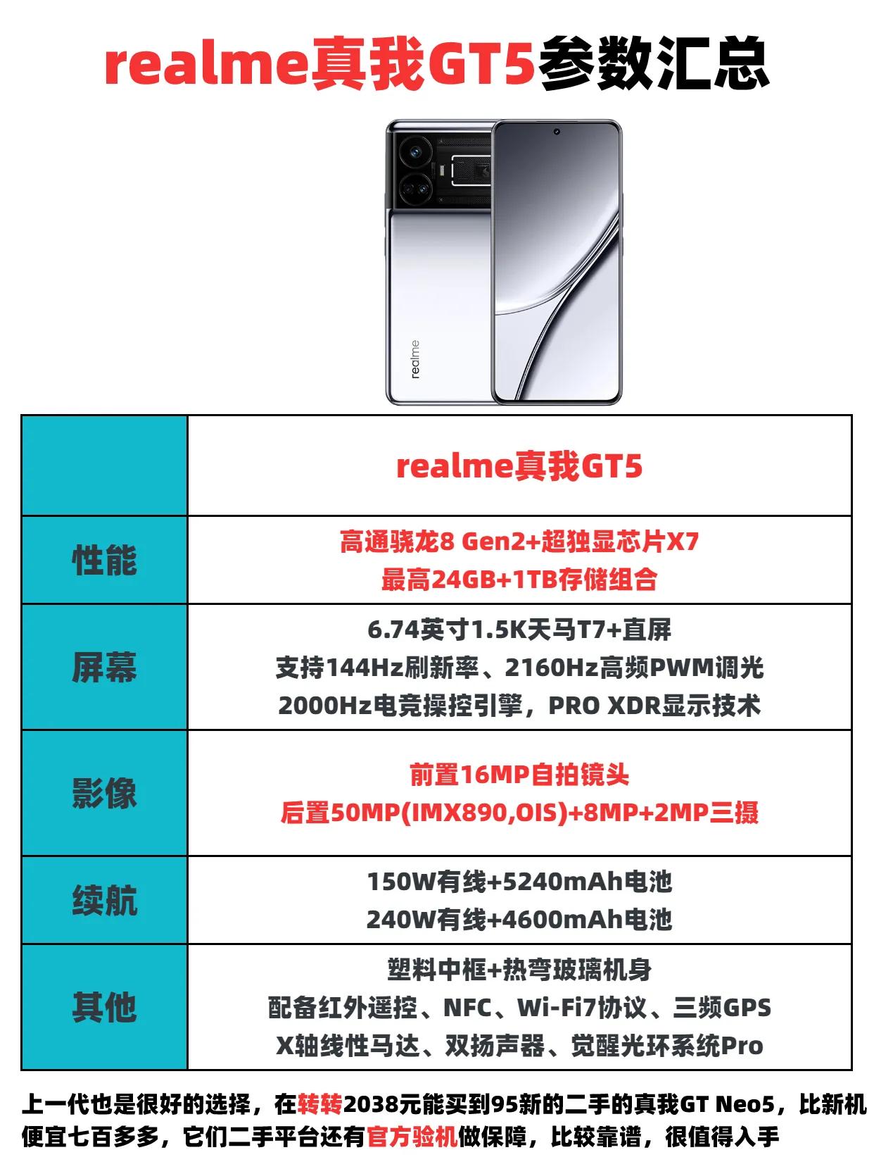 realmeGT5参数汇总，大家觉得这款手机的表现如何呢？ realmeGT5 
