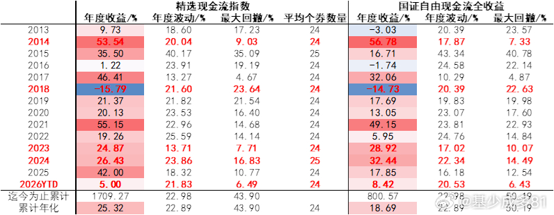 ETF大赛基金股票黄金 中金的一个现金流增强策略：增强逻辑：当利率上行、利差下降