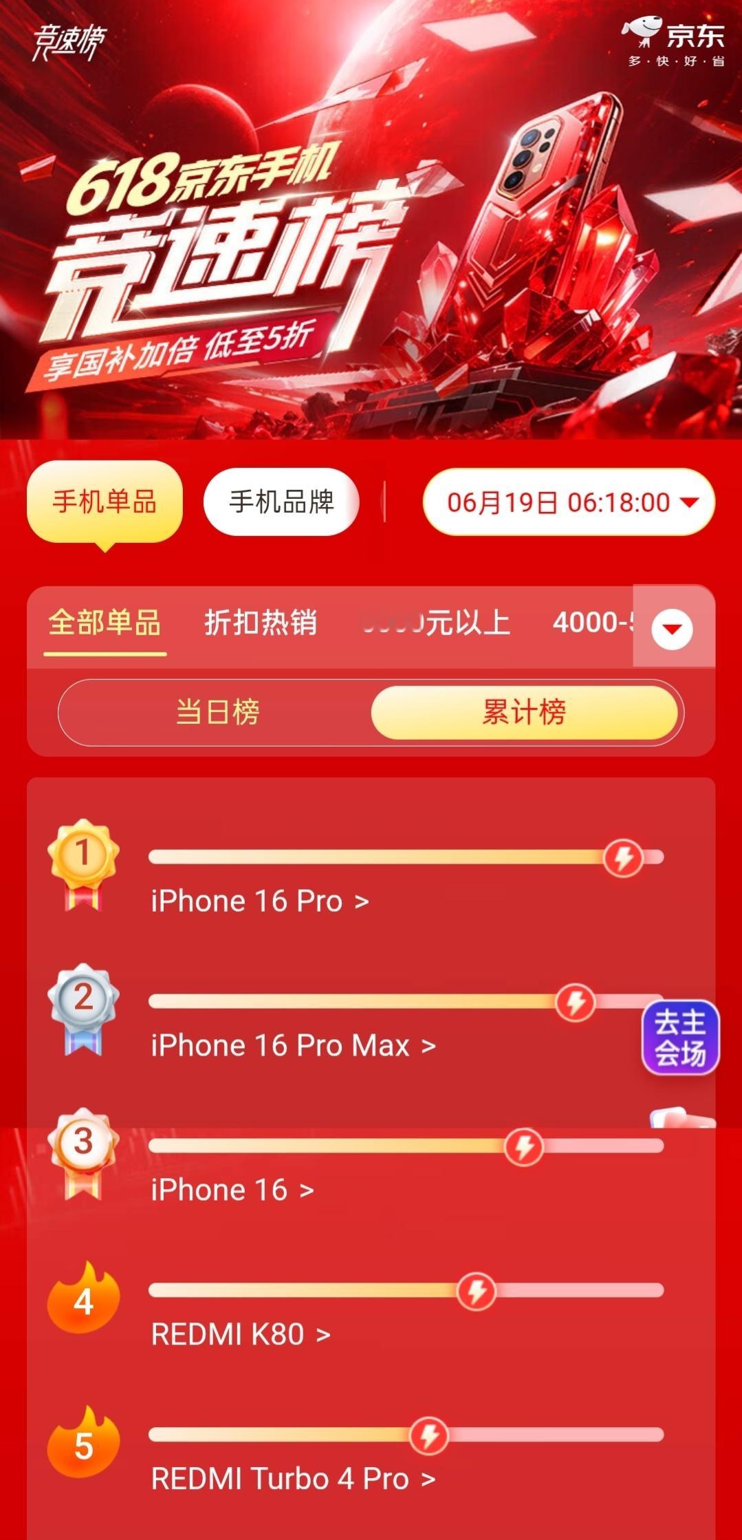 京东的618成绩单 ​​​