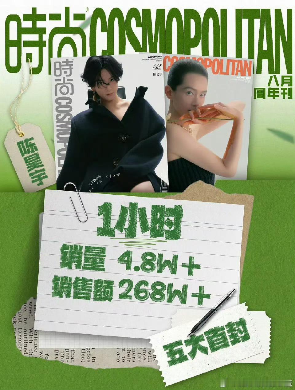 陈昊宇新杂志战报，1小时268万，很能打了！ ​​​