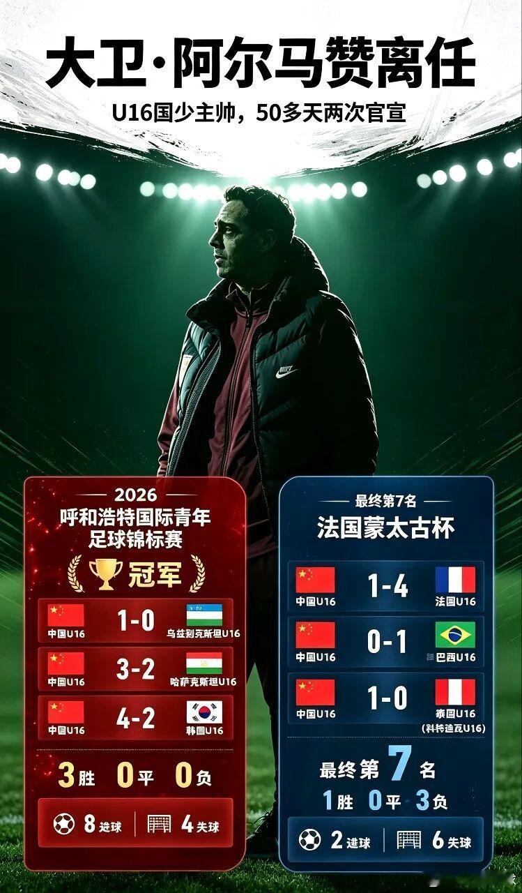 U16国足主帅谁接替拿了冠军就下课？中国足协突然官宣 中国足协昨晚的突然官宣，无