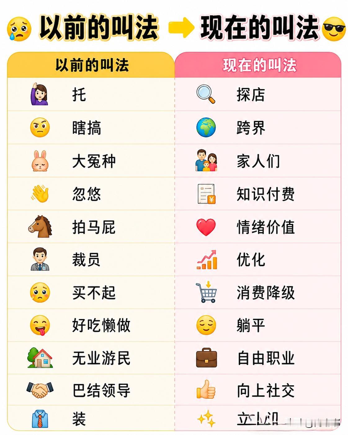 以前的叫法PK现在的叫法。[祈祷]本质都一样，就是换个好听的名字。

大家认为呢