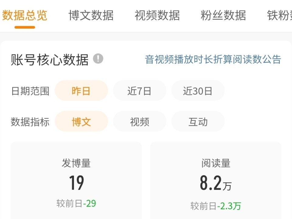 昨天居然才发了19条