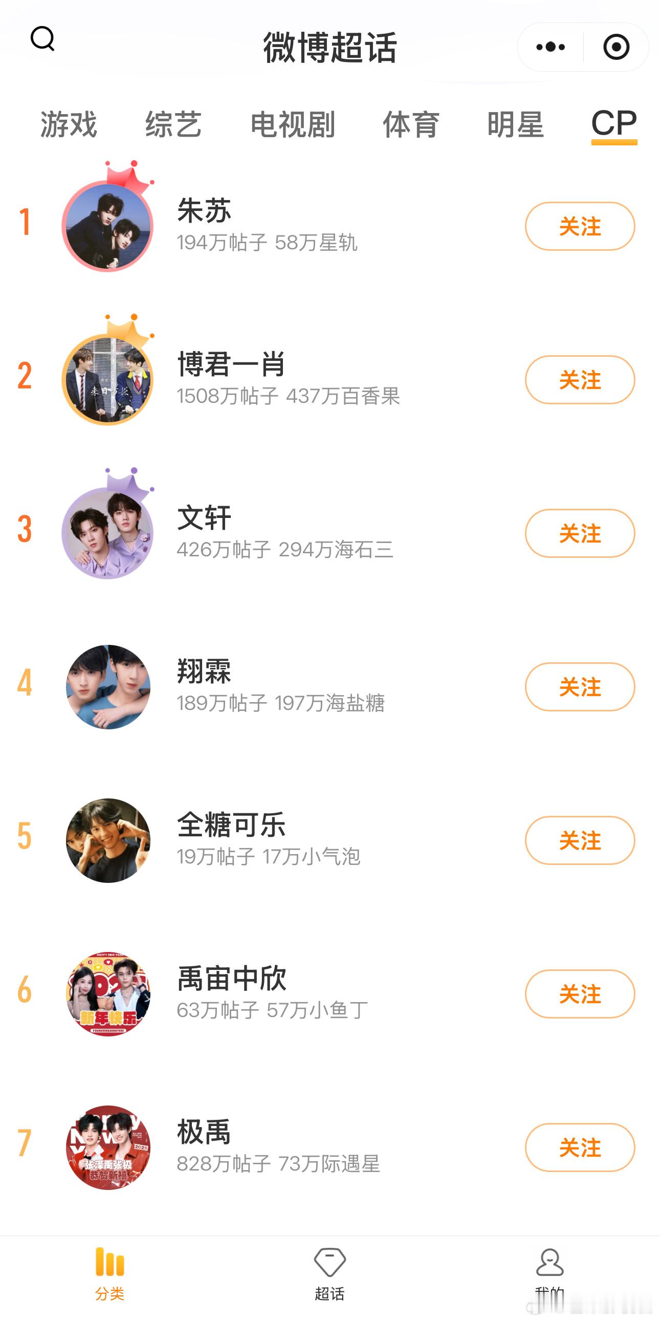 目前cp榜大势cp格局：朱苏 博君一肖 文轩 翔霖 全糖可乐 禹宙中欣 极禹 