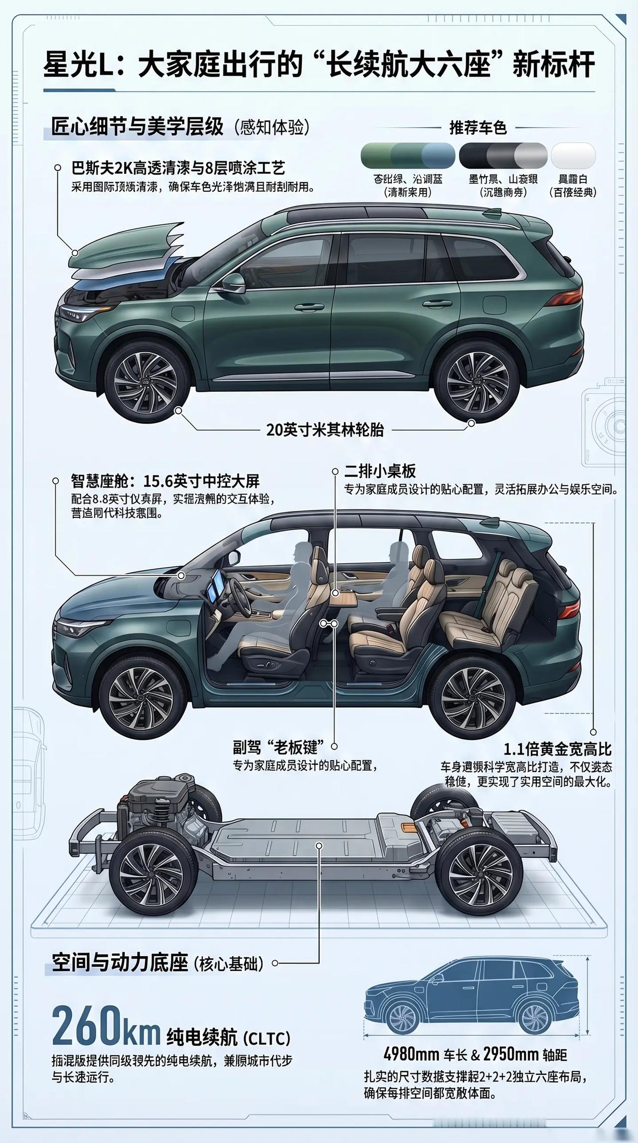 一图看懂五菱星光L,大家庭出行的新标杆。一图看懂五菱星光L,大家庭出行的新标杆五