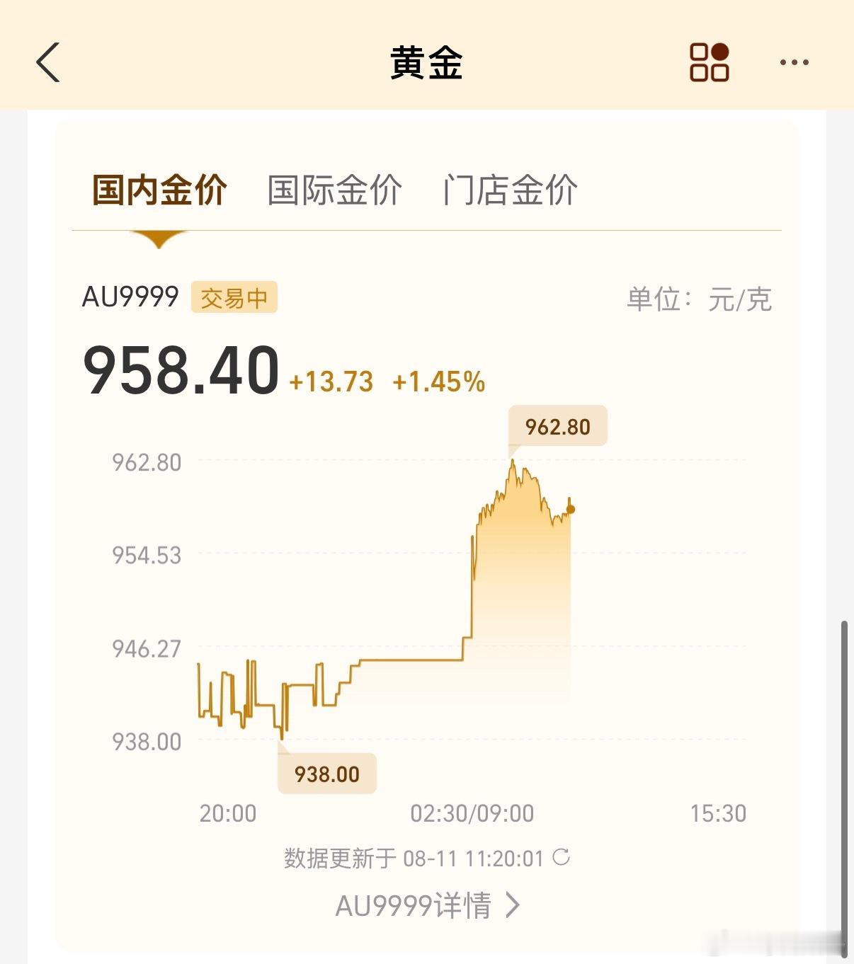 金价会涨到多高？金价又涨，国内金价958，国际金价突破4400，再涨点我可就回本