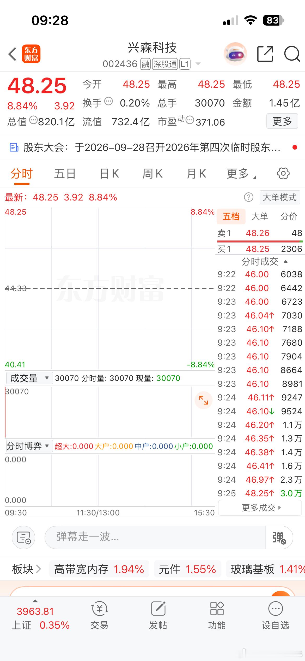 上周三成员进的兴森每日稳步上升！持有待💌高！ ​​​