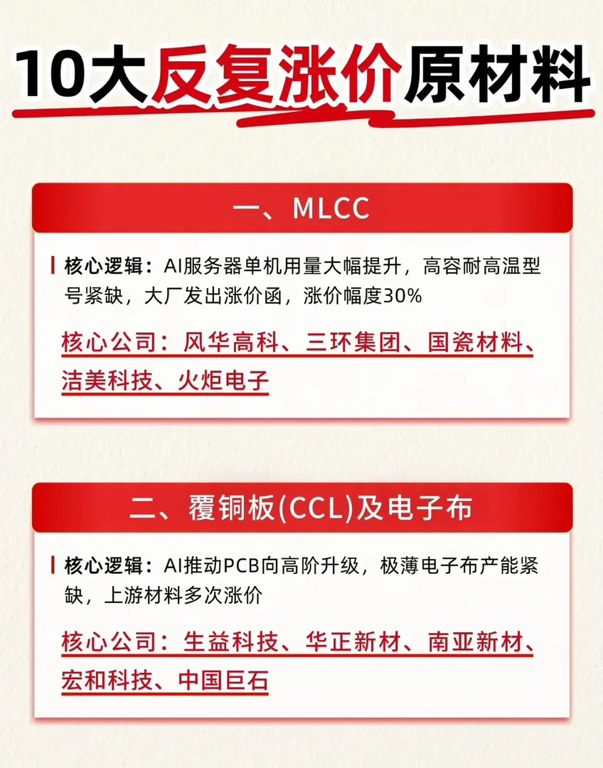 AI浪潮搅动原料市场！十大涨价原材料，背后藏着怎样的信号 最近一段时间，AI行情