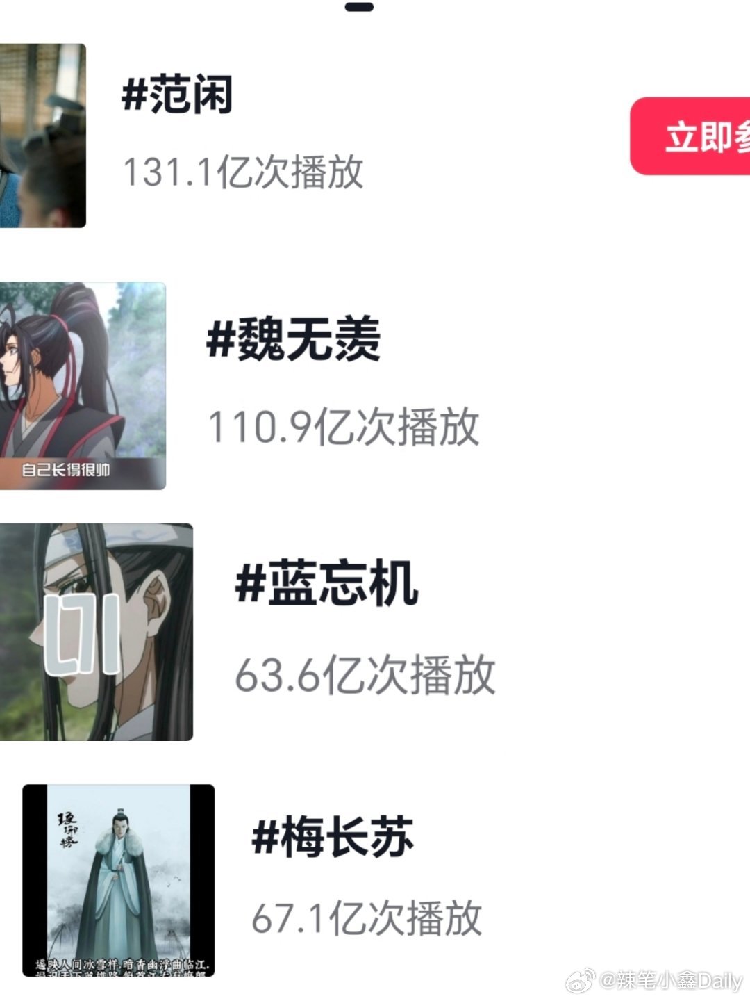 赵露思爆剧👸🏻+🫘👸🏻实锤，近几年各种大爆角色/不限男女🫘话题播放量