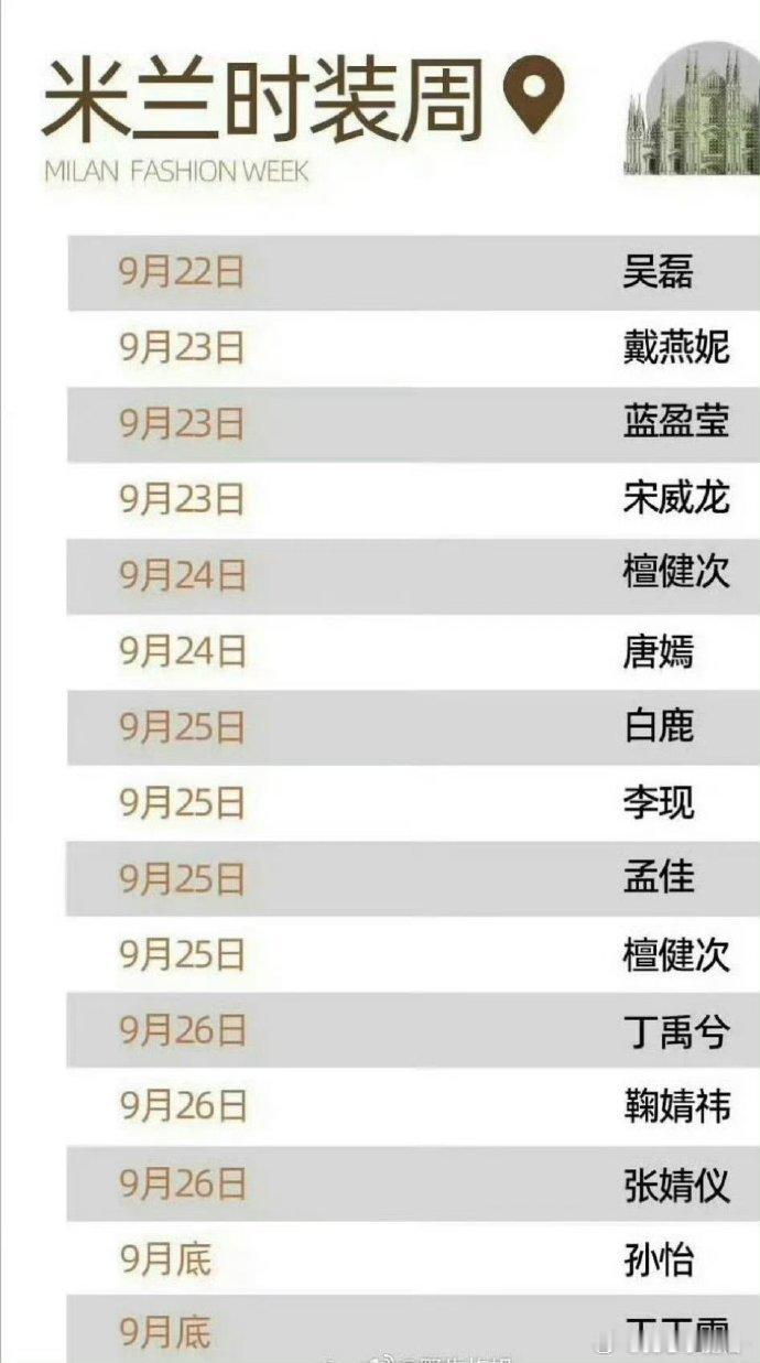 米兰时装周、巴黎时装周，明星行程🈶 ​​​