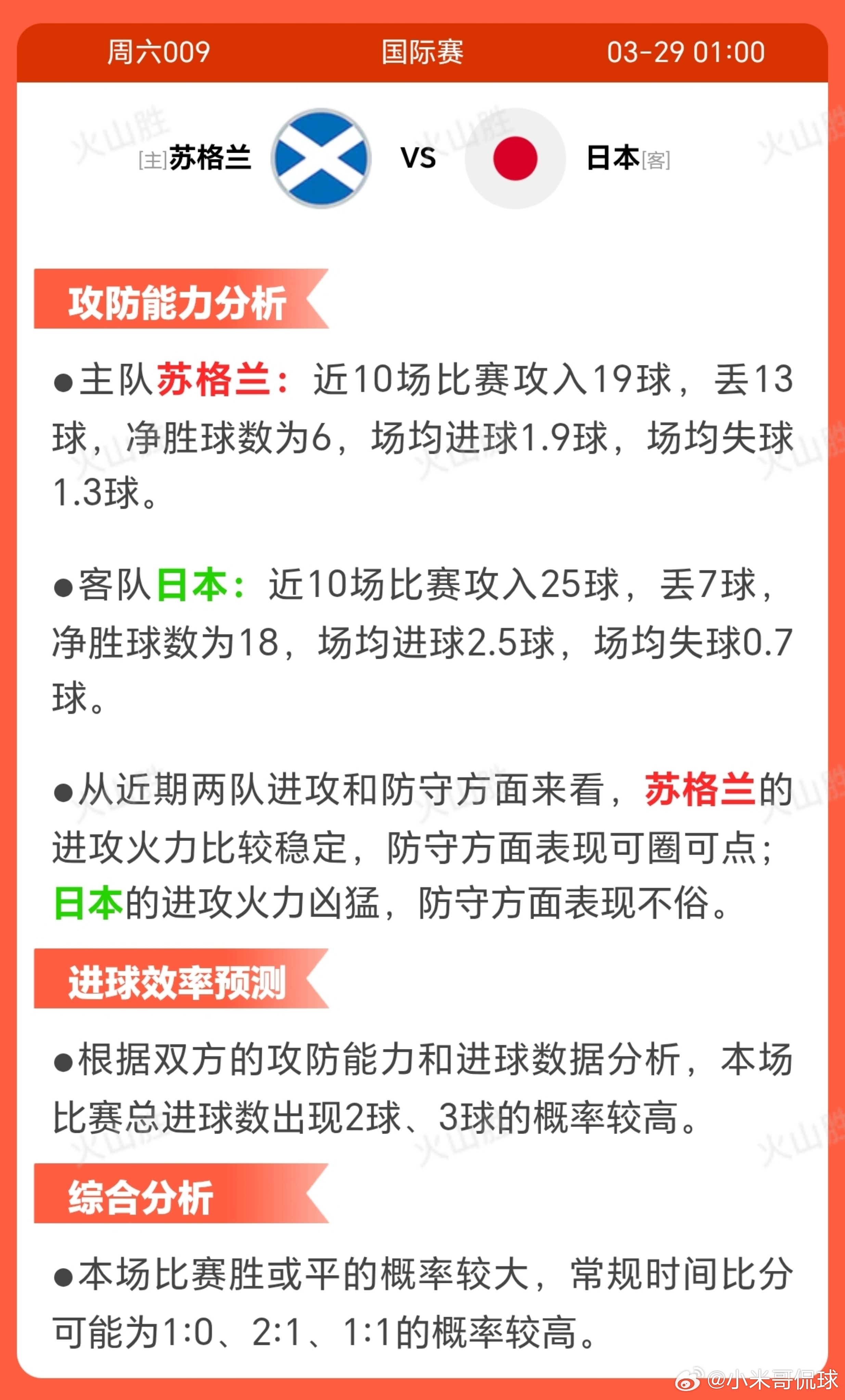 6009-苏格兰VS日本苏格兰近期10场取得6胜1平3负，战绩波动较大，显示出状