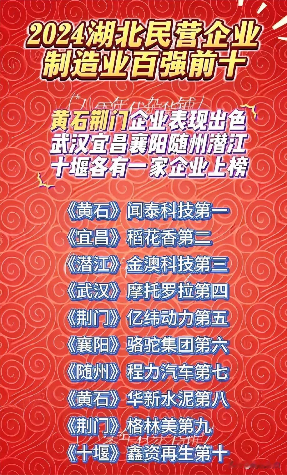 近日，湖北民营企业制造业百强前十公布，我大荆州市竟然没有一家企业上榜前十，荆州市