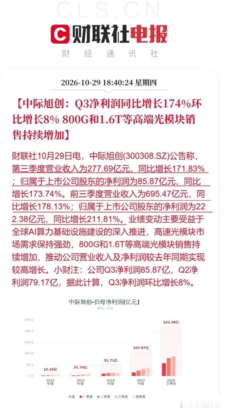 重磅利好，接下来麻袋要摊开点了！        今天算力、光模块板块大幅回撤，市