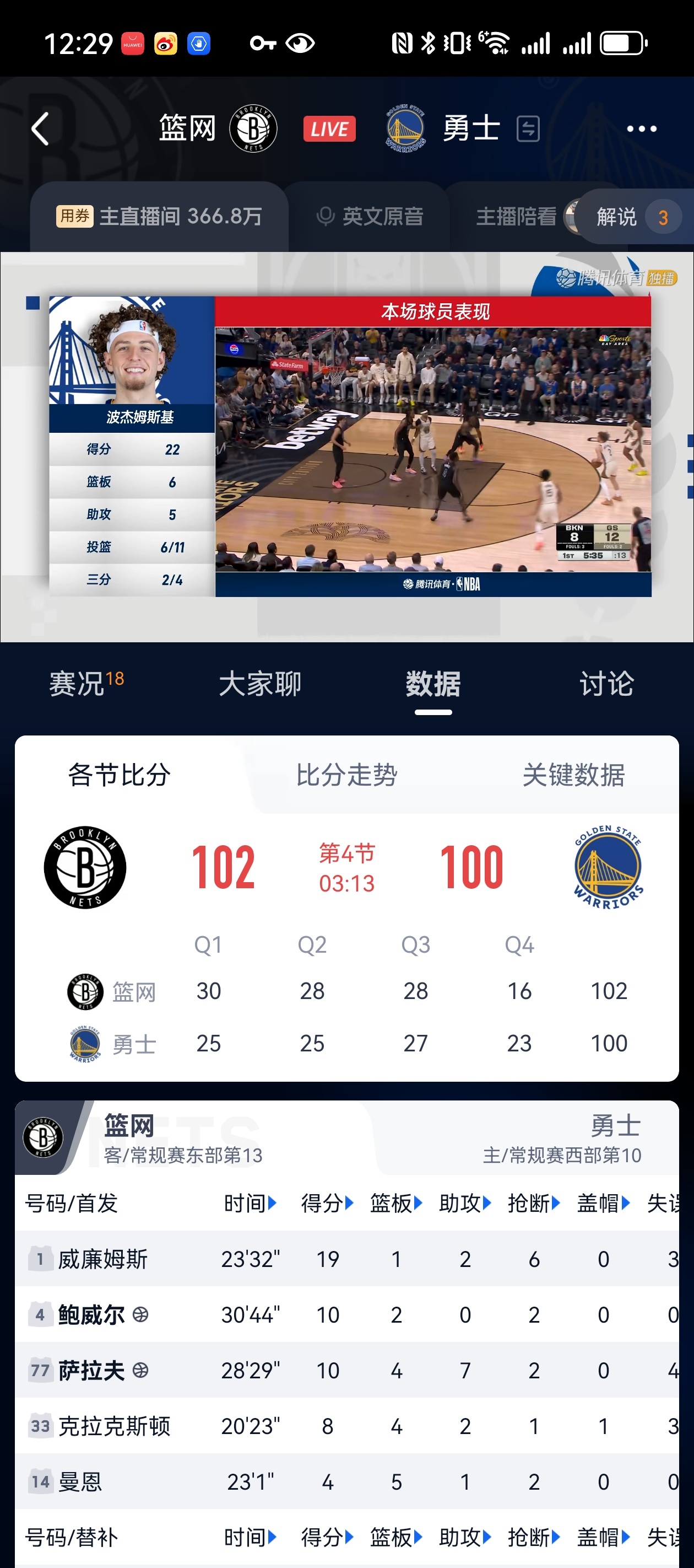 太难了😫😫😫金州勇士勇士vs篮网金州勇士