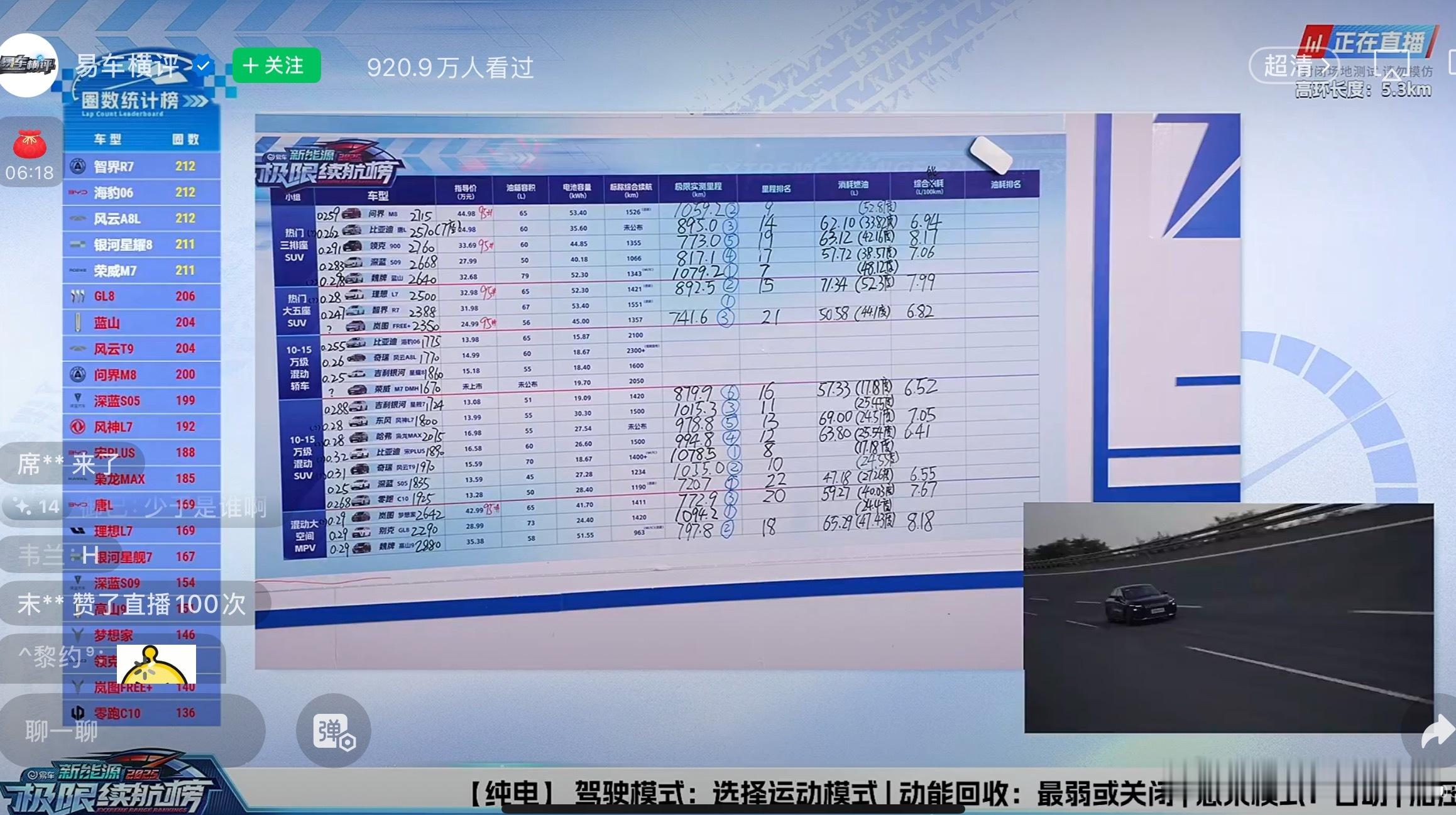 唐 L 的能耗标准还不错（模拟 7 人满载）高速 120不停绕圈，最后跑了895