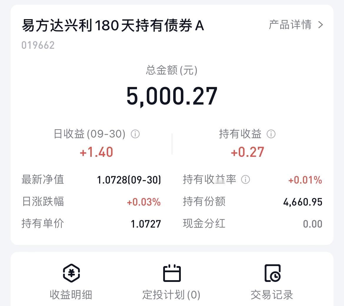 这是我买债基以来最拉胯的一个基金了，投入 5000 元，持有 4 个月，收益 0