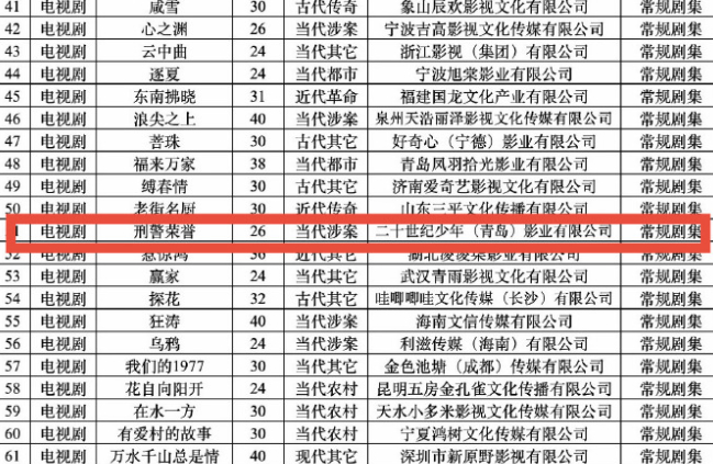宋威龙新剧🍉《刑警荣誉》正剧金牌编剧赵冬苓 ➕《警察荣誉》制作班底，🐉这是要