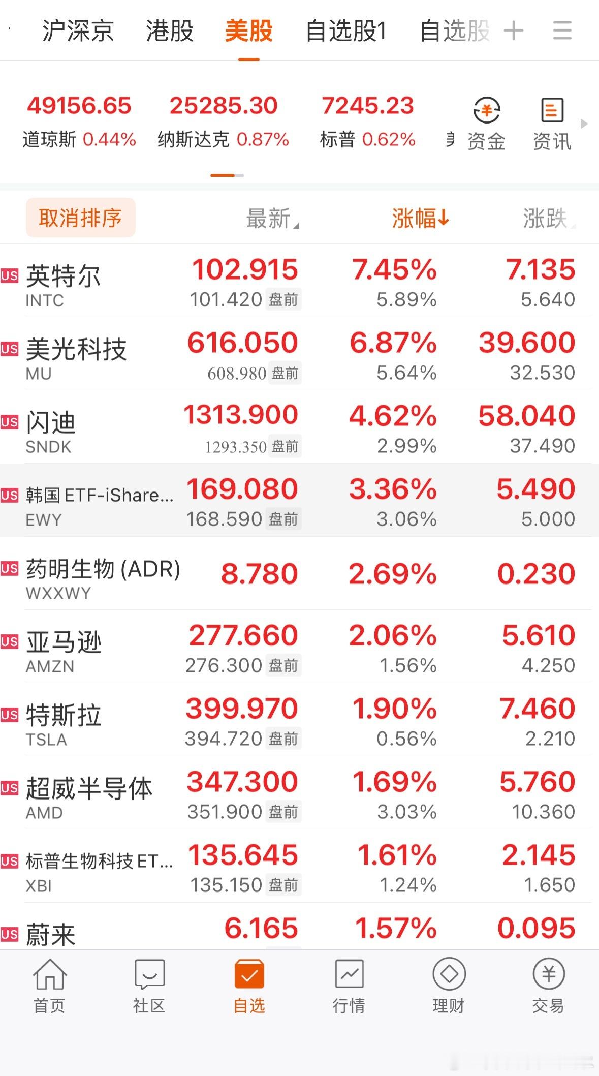 纳指又又又又又新高了 