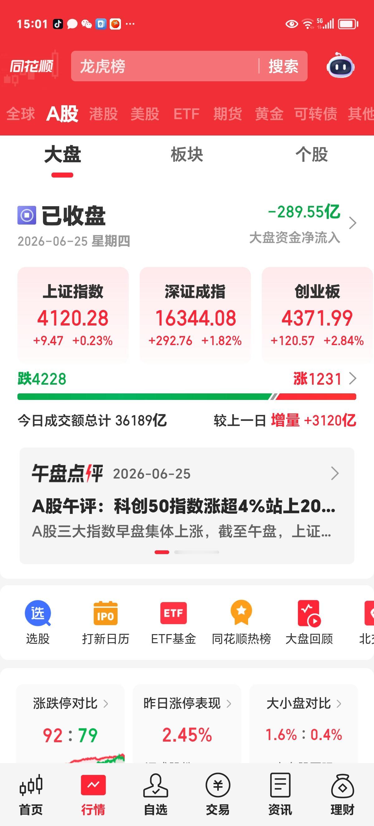 周四收评：这也太极端了吧，一边是火焰，一边是海水。

看下面截图，科创50大涨超