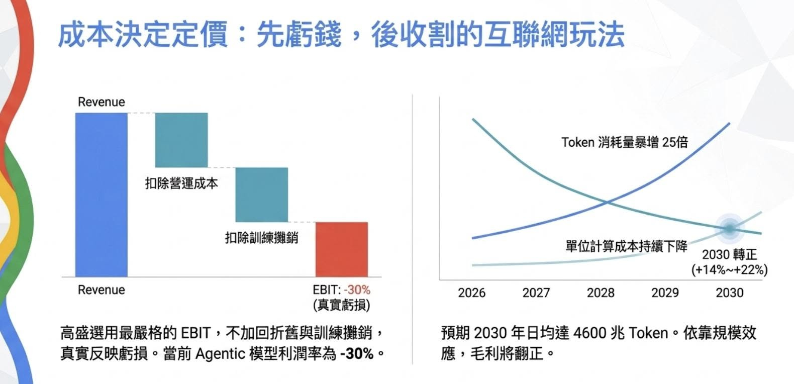 高盛 Ronald Keung 团队发布了一份长达 50 页的中国 AI 模型报