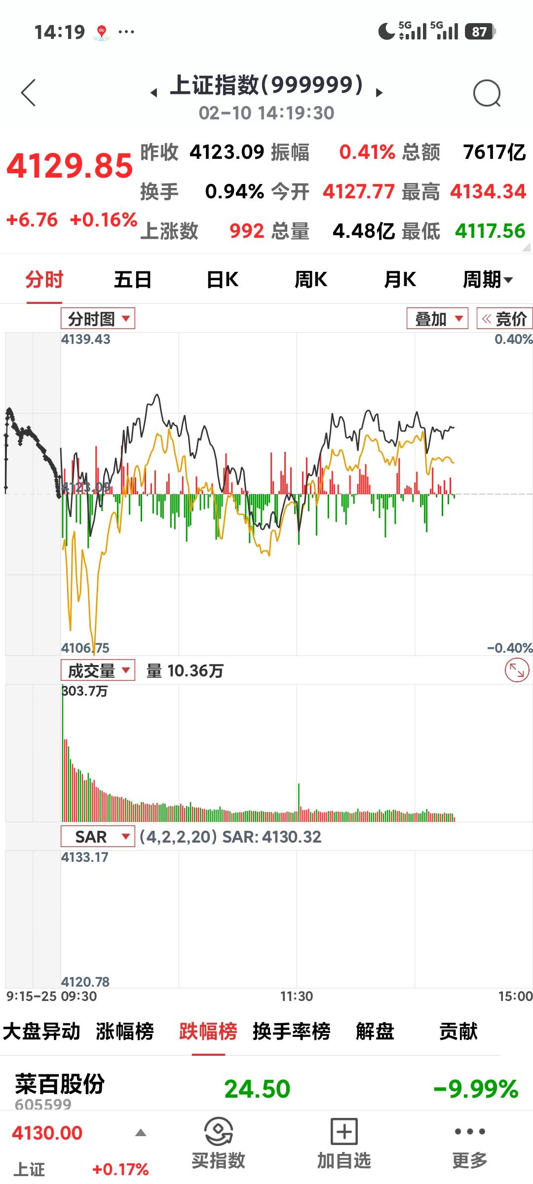 下午能收红吗

       下午开市后沪指又红了，窄幅震荡中，感觉很无力，随时