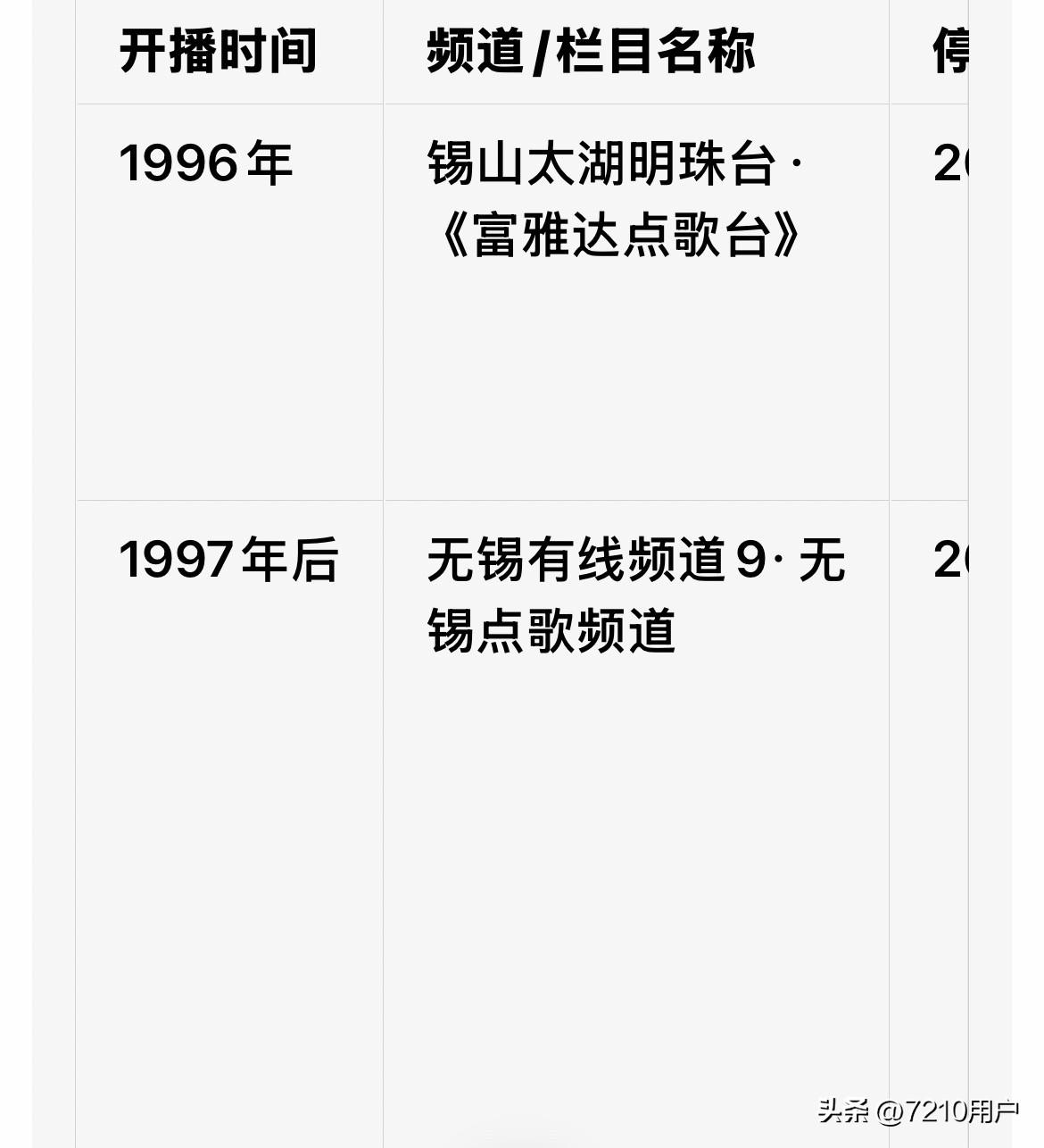 大家还记得以前电视台有点歌台的吗，当时谁生日，谁家乔迁，结婚都会去点歌台点首歌，