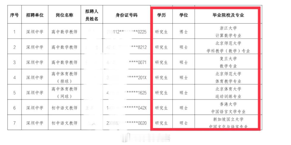 本科毕业没法在深圳当老师？教育局: 网络上出现“教师全面硕士化、本科毕业已无法进
