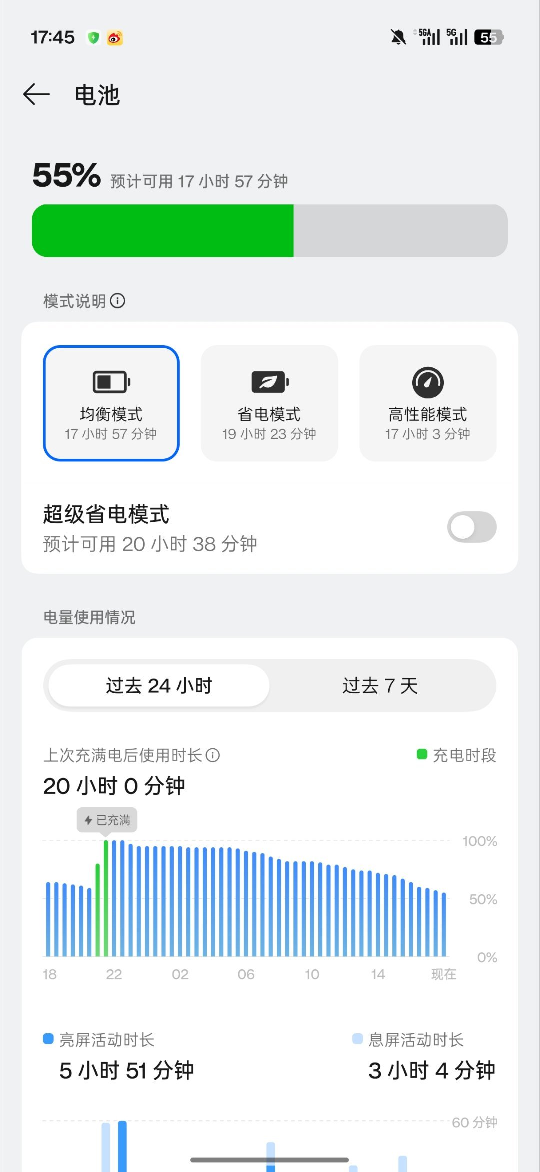 昨晚充满电，今天高强度用了一加 15T，亮屏五小时 51 分钟，你猜还剩多少电？
