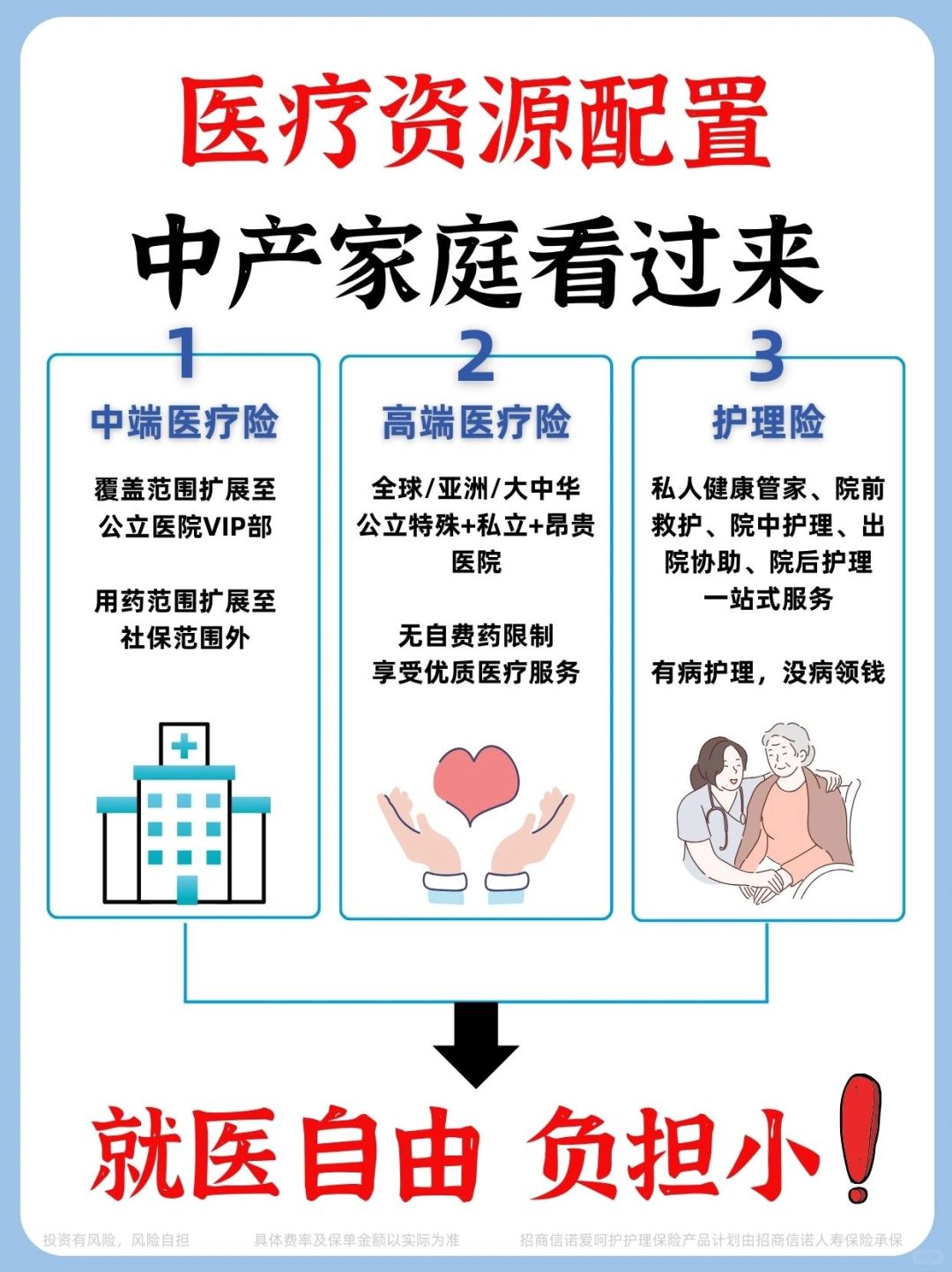 看病不再排队！中产家庭就这样配医疗保障