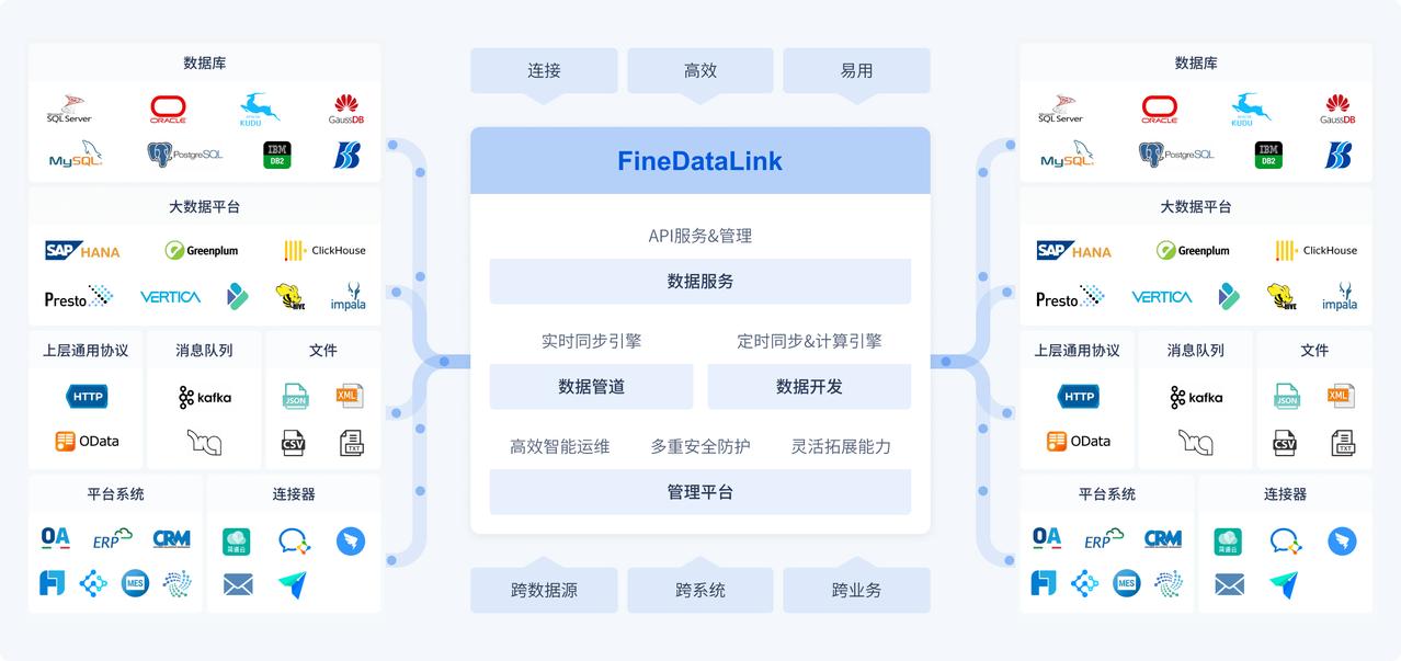 数据分析，用好技巧，事半功倍。
拿到数据的第一步，千万别急着算总数。先盯着那些脏