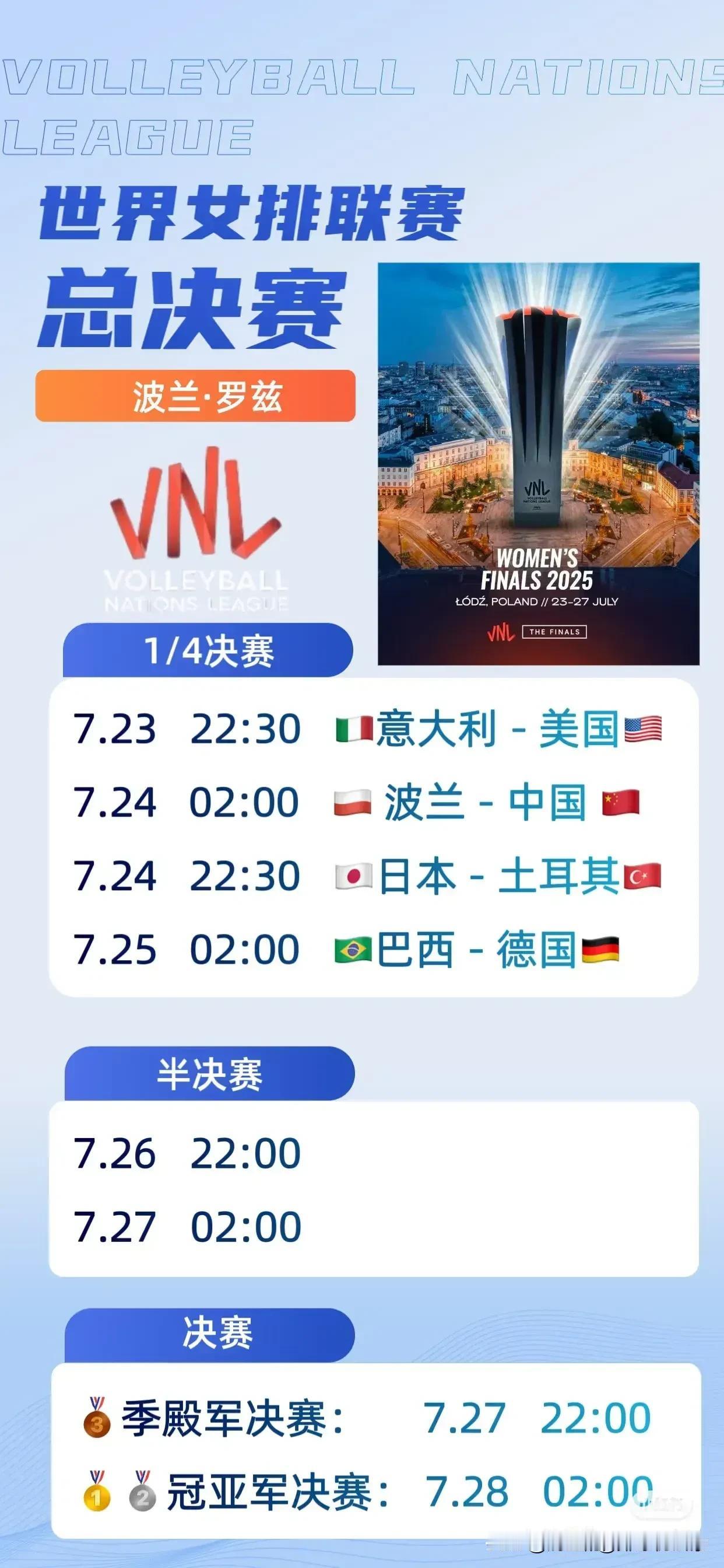[玫瑰][玫瑰]世联赛总决赛，中国女排vs东道主波兰队，主教练赵勇不拘一格，在报