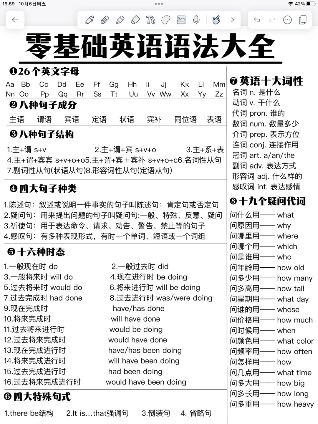英语语法一篇通！背完它，语法狠狠拿捏了！