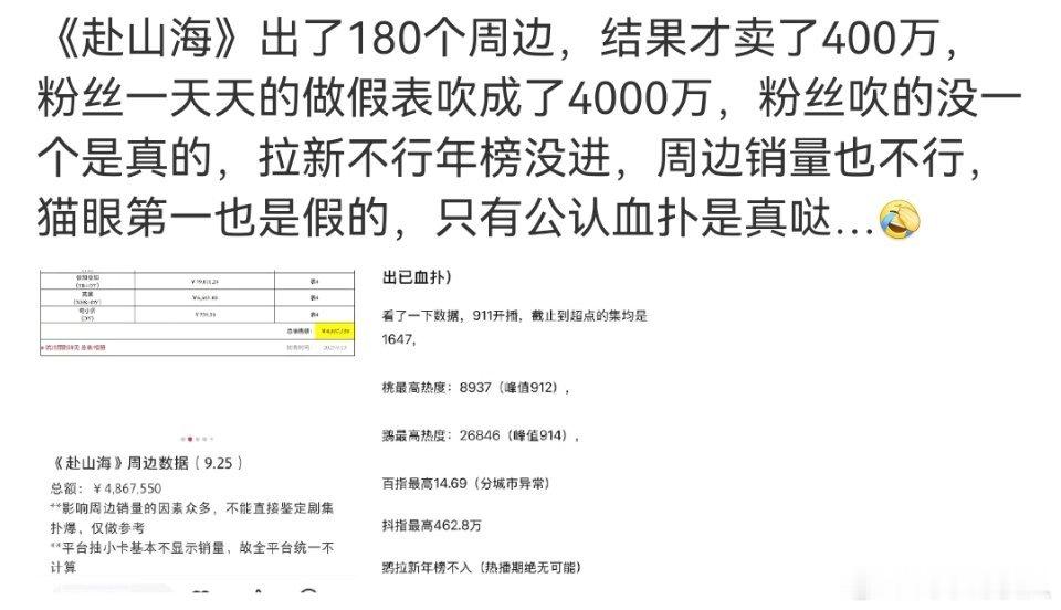 啊？吹的周边数据也是假的，这家究竟有什么是真的… ​​​