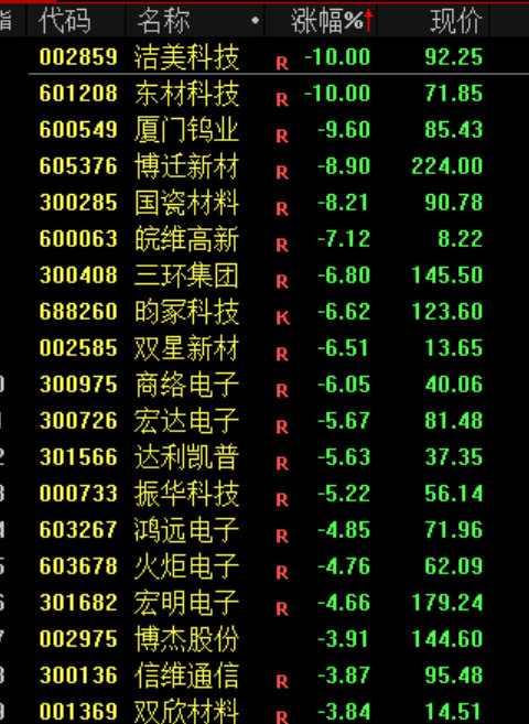 【全球AI交易崩盘】全球AI交易崩盘3大原因 AI交易在全球范围内遭遇了黑色星期