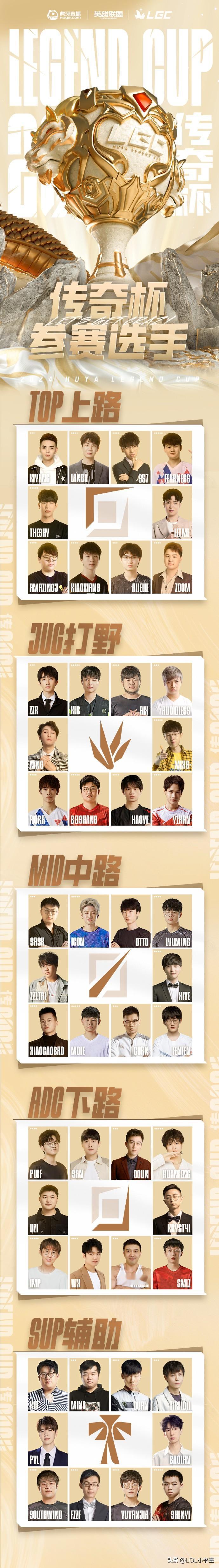 老头杯Uzi队的阵容大家怎么看？有没有这么一种可能：
上单Zoom+打野MLXG