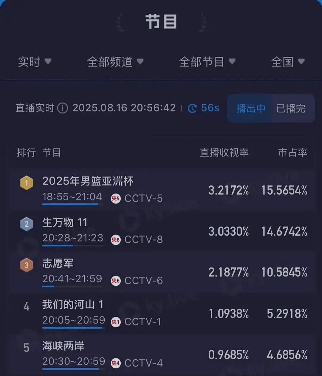 杨幂生万物爆只有一个原因：从导演到编剧到演员没有一个人敷衍观众我对一部剧普爆的评