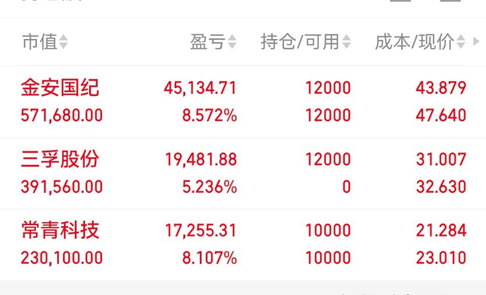 简单吃个涨停  刚分享完后一会就涨停了  有没有跟上的粉丝朋友评论888说说吃上