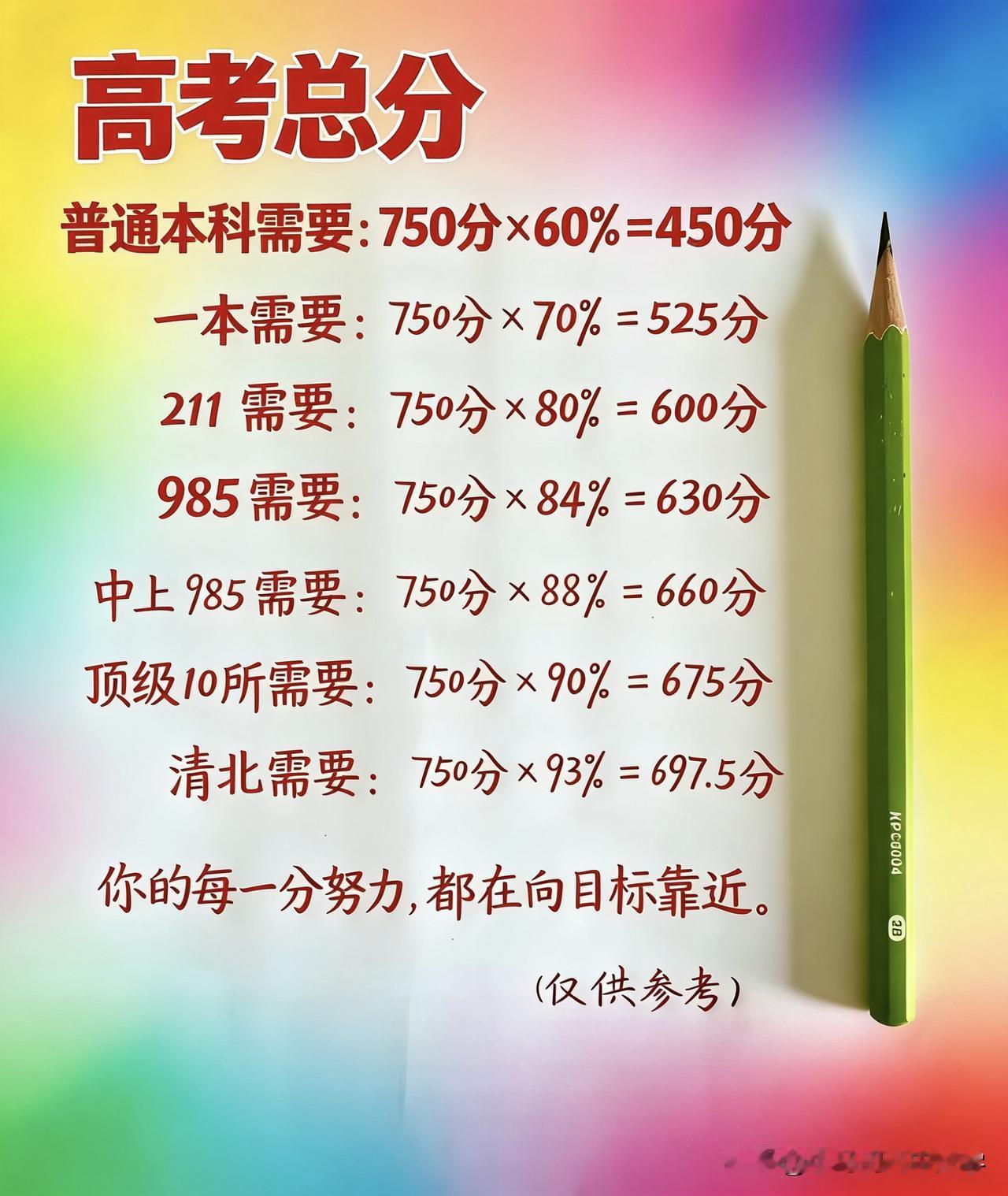 高考，高考成绩，高考加油