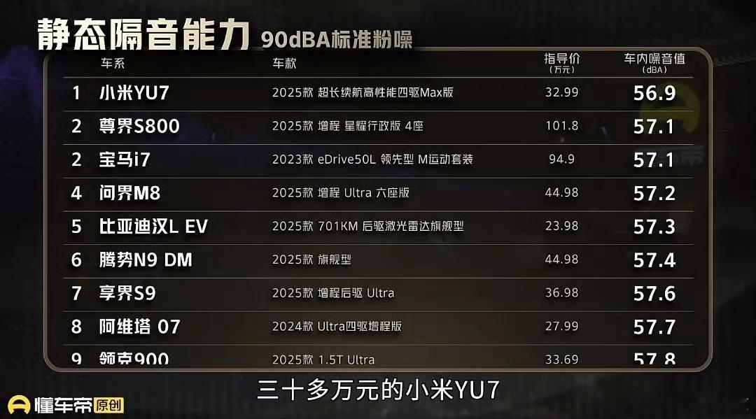 小米YU7的噪音隔绝能力是不是遥遥领先？