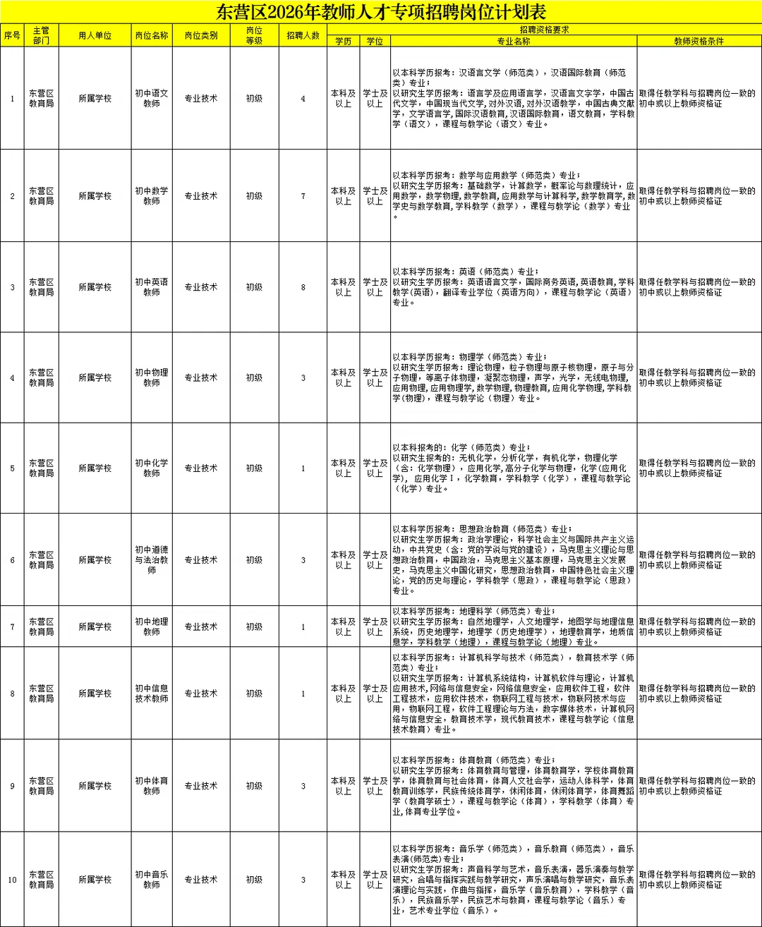 26年东营区教师人才招聘公告34名！